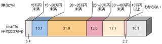 fig_oldage_7_01.gif