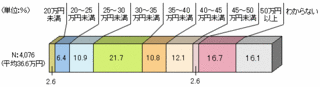 fig_oldage_7_02.gif